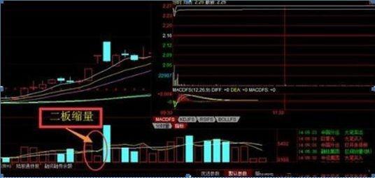 股票龙抬头是什么意思_龙头股战法二板定龙头_龙头股战法技巧