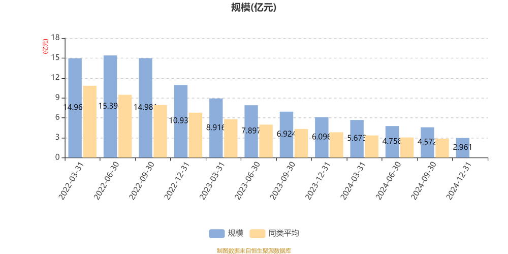 2024年四季度以来定增项目进入收获期，多数浮盈
