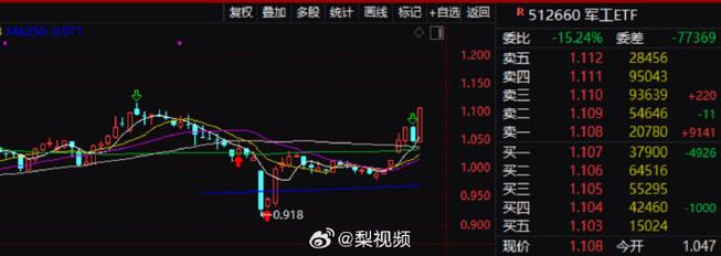 军工早盘再度大涨超预期！背后原因究竟是什么？