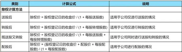 送股与转股区别_配股后会除权吗_股票配股流程