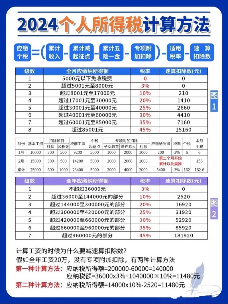 重庆税务详解年终奖计税方法，哪种更划算你知道吗？