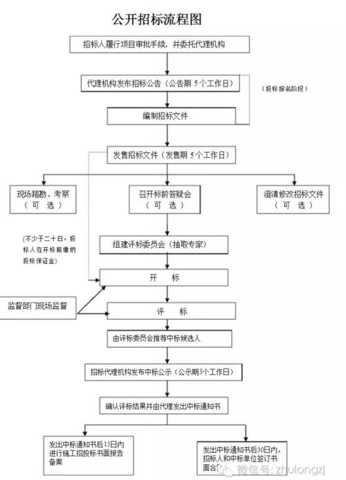 工程造价全流程关键环节及实操重点：前期与中期需关注啥？