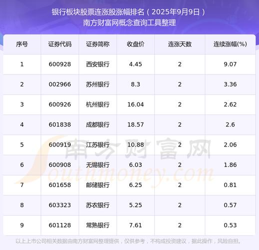 截至2025年9月5日常熟银行股价上涨，还有这些重要公告