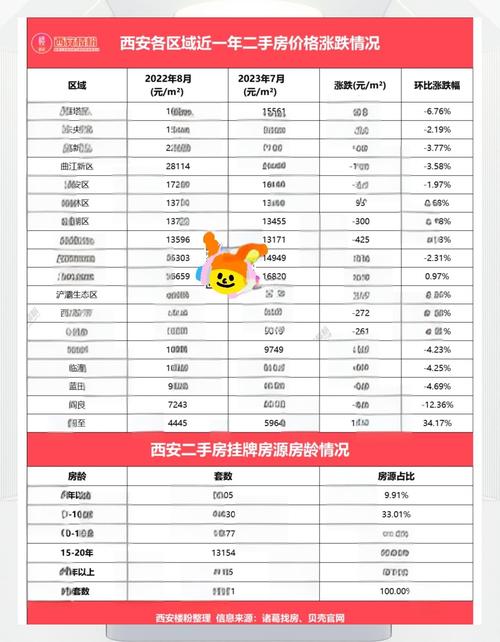 西安房价走势预测_西安房价走势年后逐步体现_西安房价泡沫分析