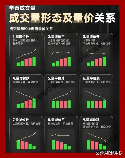 温和放量持续放量_底部放量上涨的k线图_低位放量K线形态