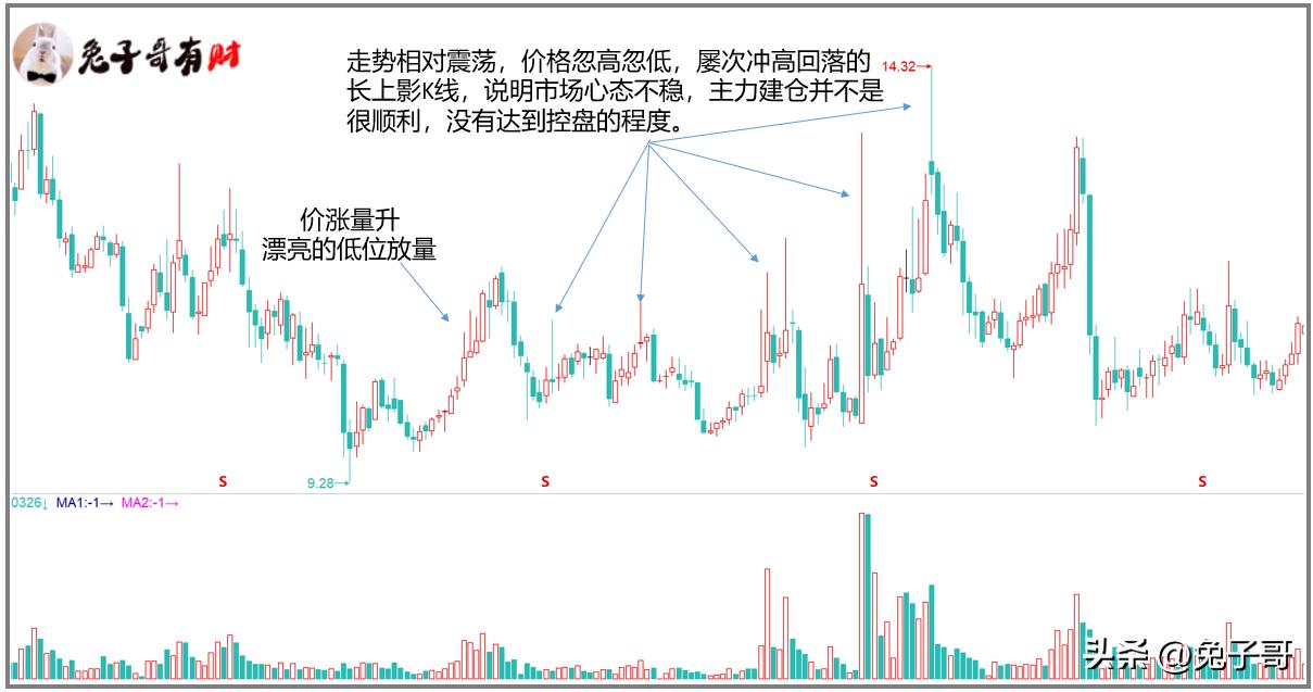 底部放量上涨的k线图_温和放量持续放量_低位放量K线形态