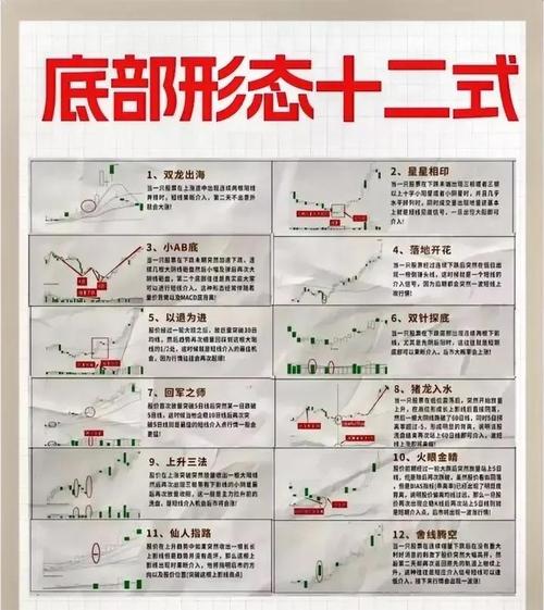 底部N型形态_箱体突破形态_底部放量上涨的k线图