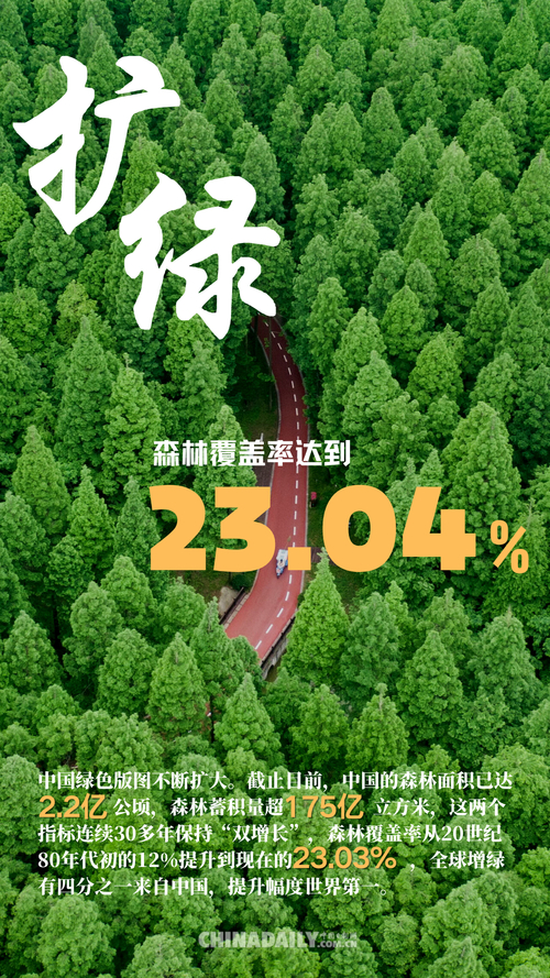 美丽中国书写绿色答卷，人与自然和谐共生，为全球可持续发展助力