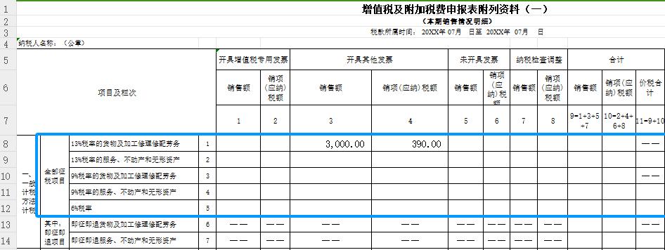 出口退税企业增值税表2样本_增值税报表免抵退申报汇总表差异_生产企业退税申报表解读