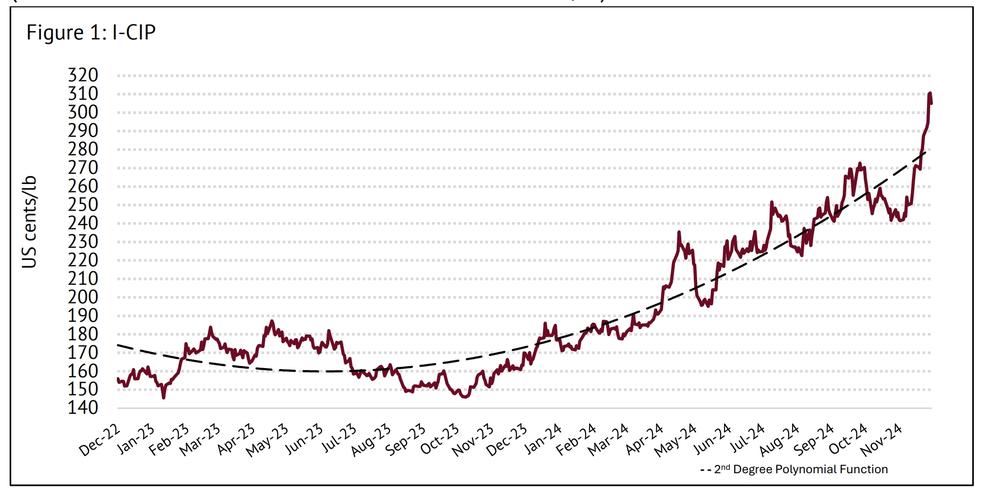美国C型咖啡期货下跌_美国c期咖啡期货价格_咖啡期货价格波动