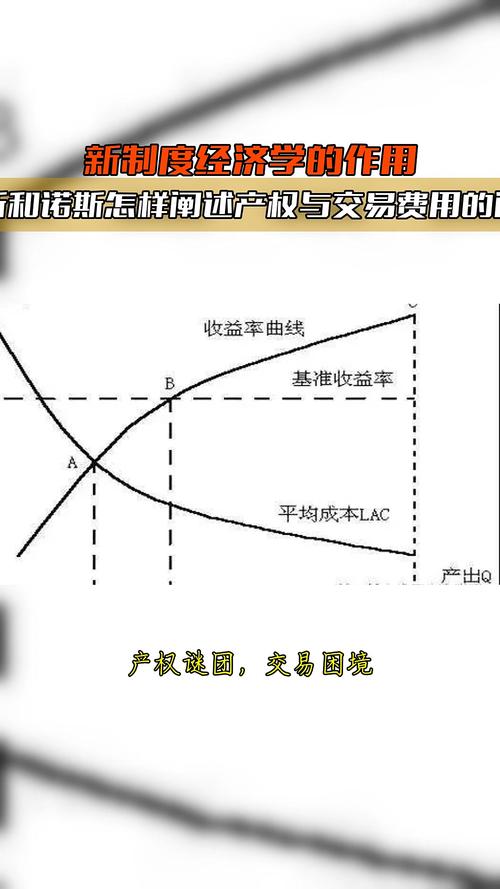 新制度经济学理论中的交易成本理论，你了解多少？