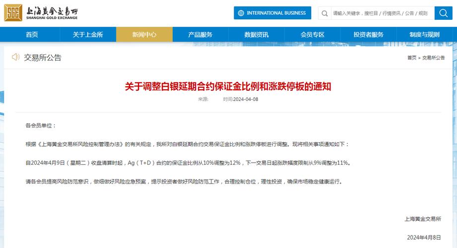 上海黄金交易所调整黄金延期合约保证金比例，防范风险