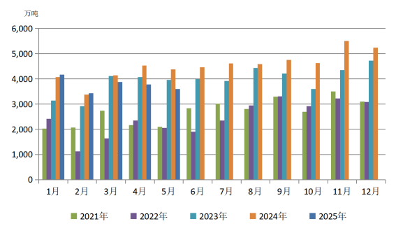 2025年6月煤炭市场行情走势分析_中国煤炭市场分析_中美贸易摩擦对煤炭进口的影响