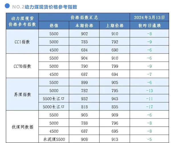 2025年6月全区能源价格监测数据_2025年6月煤炭市场行情走势分析_内蒙古煤炭价格走势分析