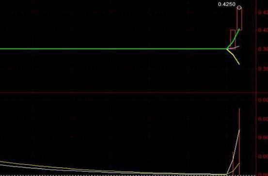 买股票就是买公司股份_有资金找股票高手合作_5分钟K线超级短线战法