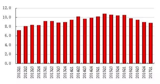 2017年上半年国内宏观经济平稳下票据市场利率走势回顾
