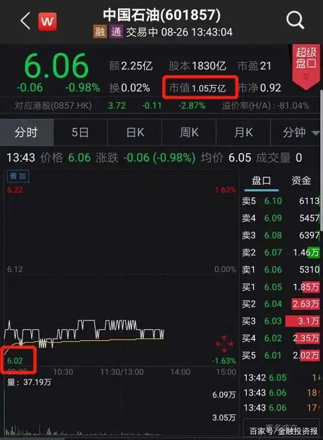 中国石油：从市值一哥到套牢第一股，投资悲剧缘何造就？