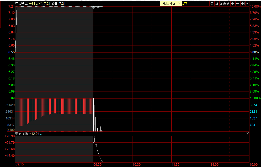 财通证券晚上委托在第二天集合竞价时候能成交吗?_集合竞价打板规则_集合竞价撤单技巧