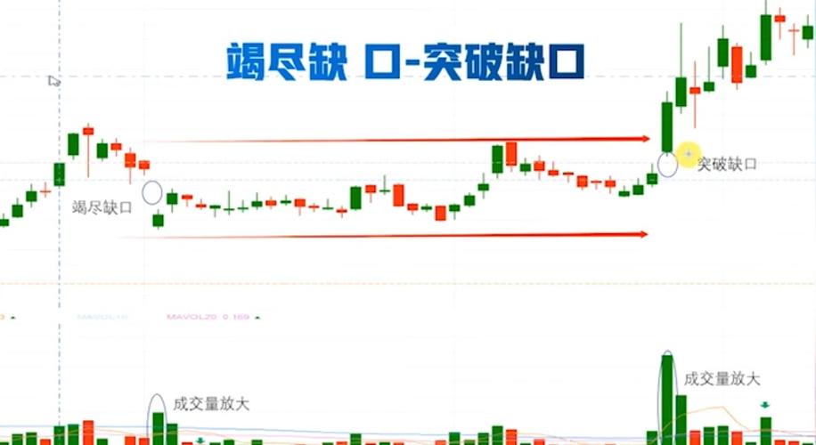 股票缺口类型分析_缺口对行情影响_股票破位是什么意思