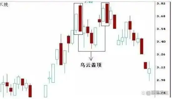 股票市场风险控制 _股票破位是什么意思_