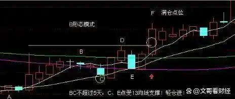_ 股票市场风险控制 _股票破位是什么意思
