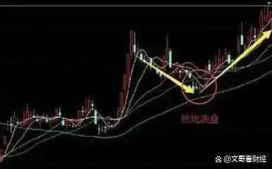 股票市场风险控制 __股票破位是什么意思