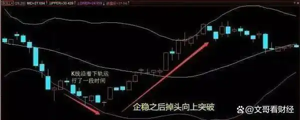 _股票破位是什么意思_ 股票市场风险控制