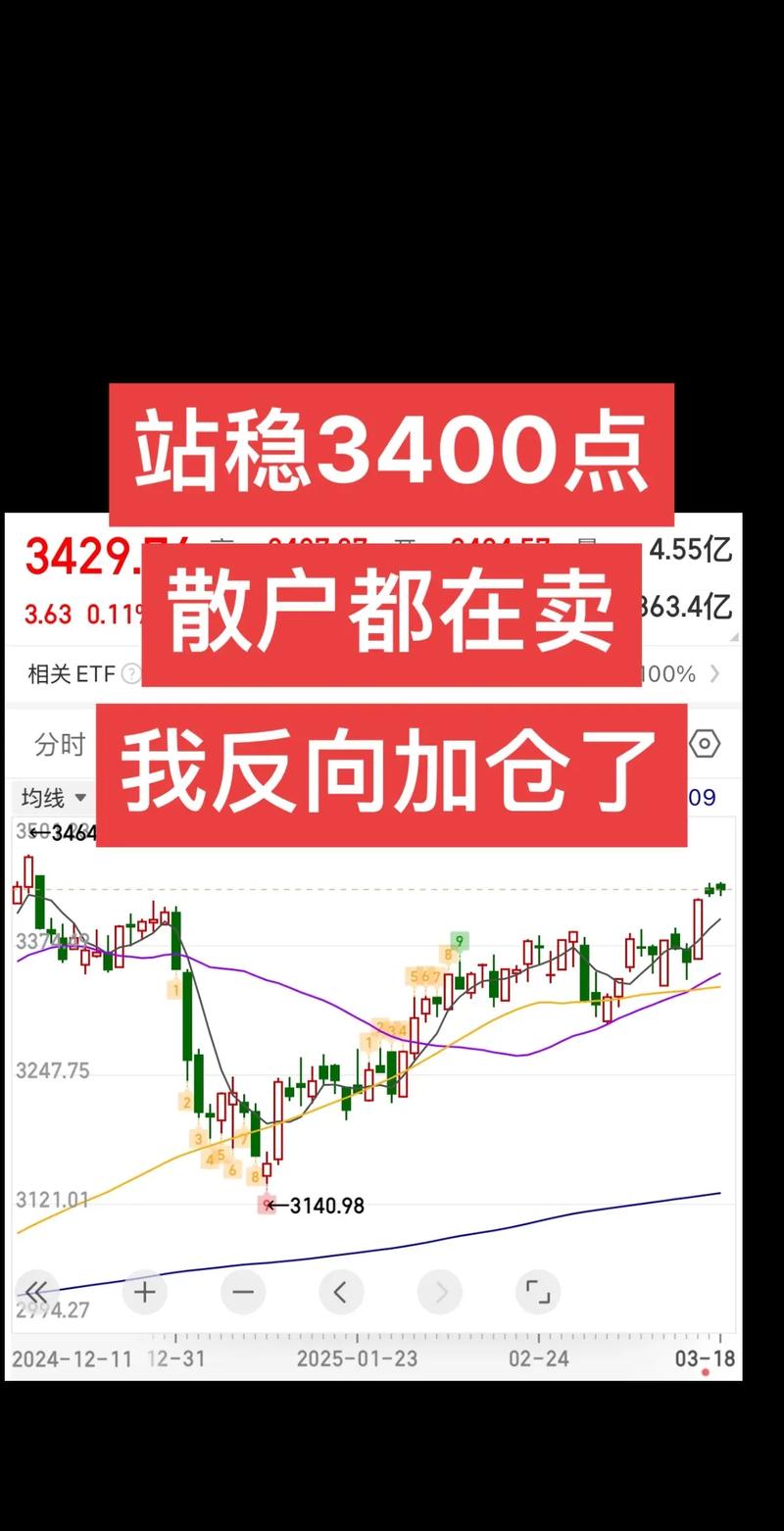 散户投资为何一买就套一卖就飞？背后原因值得深思