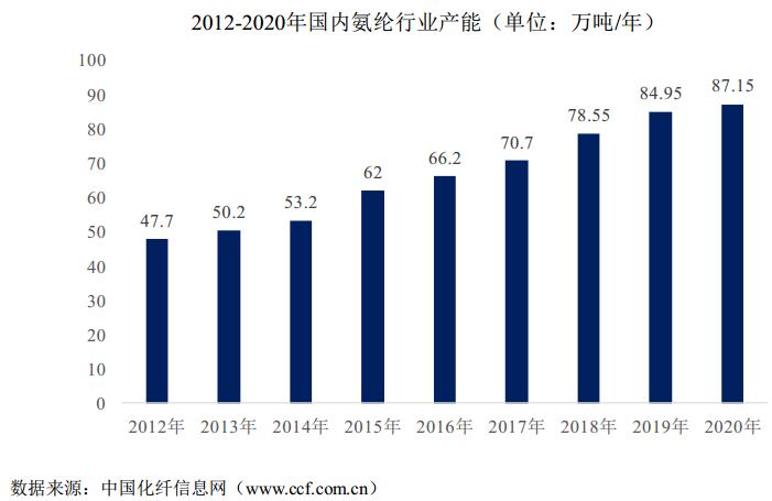 华峰氨纶一天涨得最高是涨了多少_华峰化学2021年半年度业绩预告_华峰化学氨纶产能扩张