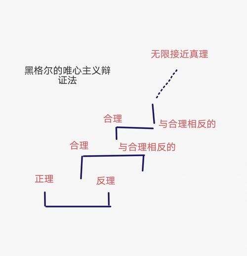 想搞懂辩证法与逻辑学的恩怨？你该去看看黑格尔的逻辑学