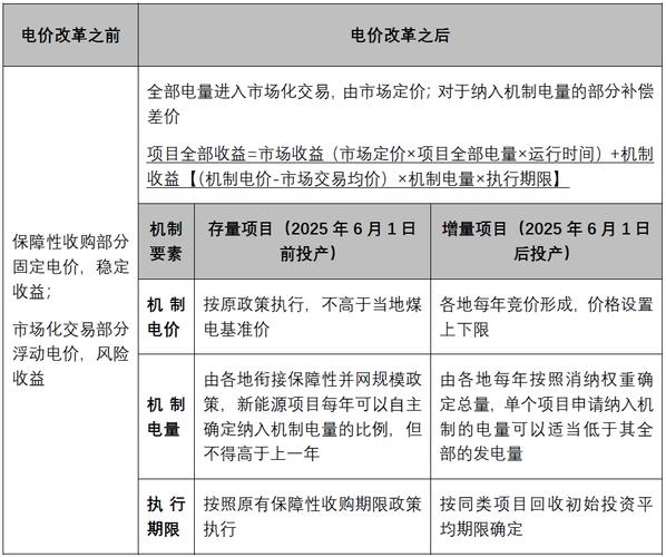 新能源电价新政融资租赁风险_融资租赁公司法律风险_分布式光伏发电开发建设管理办法融资租赁