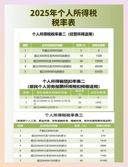 2025年最新个人所得税明细：税率表、扣除标准及计算方法