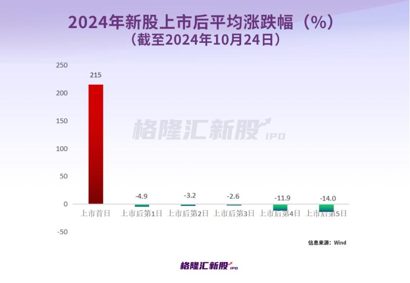 健尔康603205.SH打新分析_A股新股申购_创业板新股第一天涨幅限制