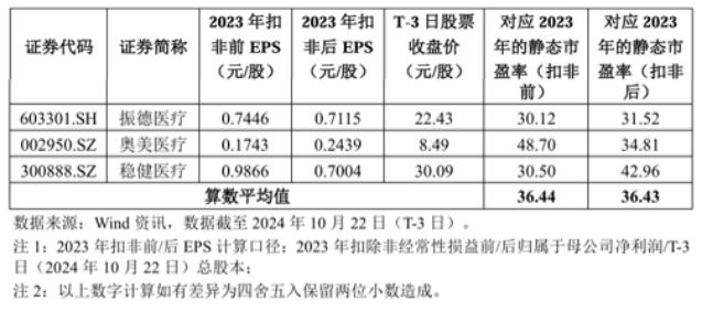 A股新股申购_创业板新股第一天涨幅限制_健尔康603205.SH打新分析