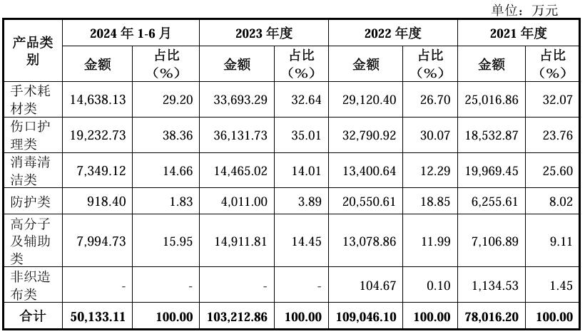 健尔康603205.SH打新分析_创业板新股第一天涨幅限制_A股新股申购
