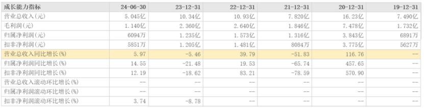 健尔康603205.SH打新分析_A股新股申购_创业板新股第一天涨幅限制