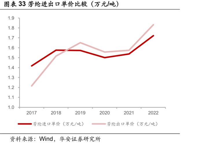 春节后氨纶价格持续上涨 涨幅近30%，原因几何？