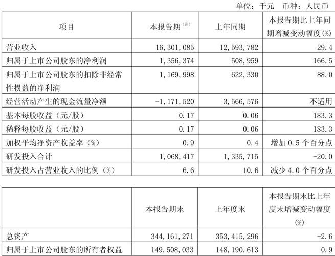4月28日法本信息发布2025年一季报，营收利润情况如何？