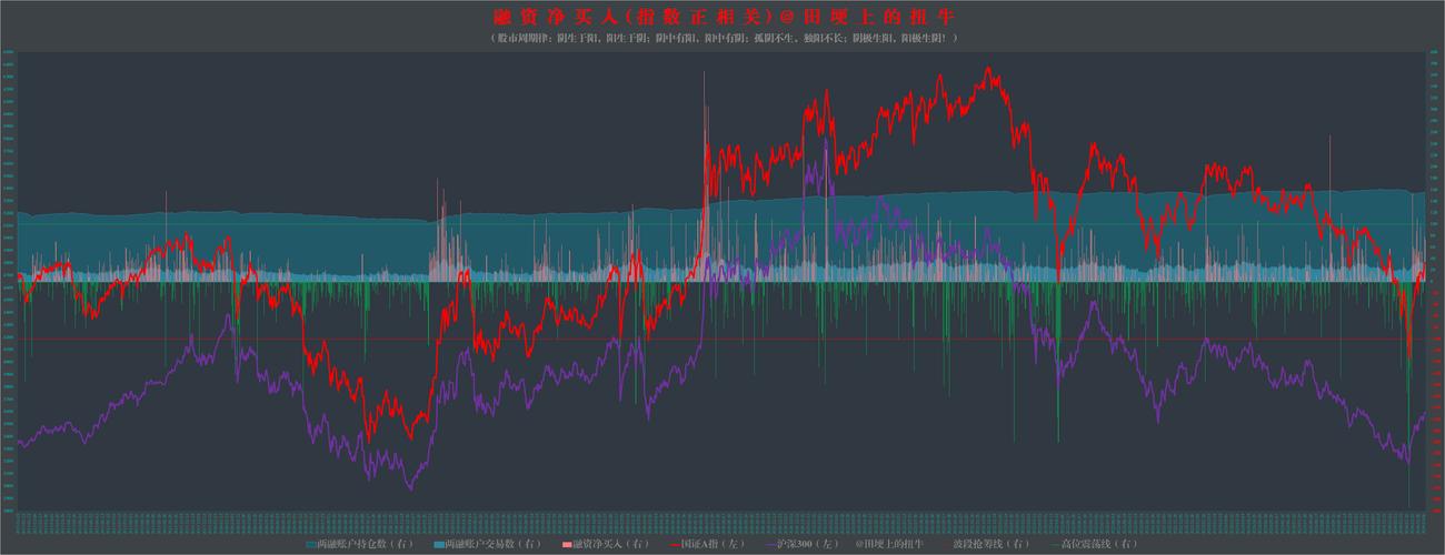 7月25日法本信息股价微跌，两融数据展现别样态势