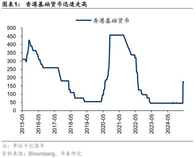流动性与成长性双解，港股重估蓄势待发，华泰证券分析