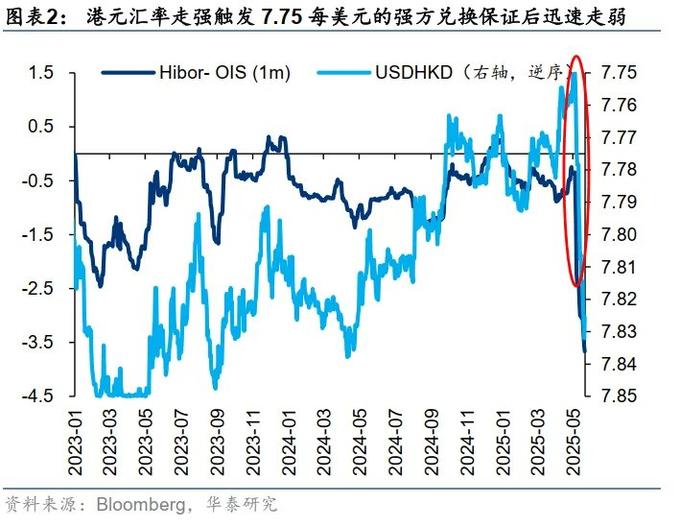 港股流动性改善_港股成长性提升_港美股交易需要的条件