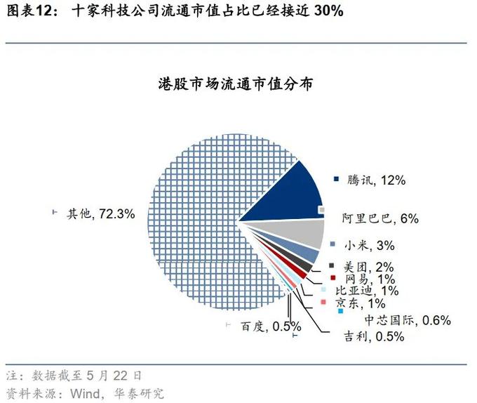 港股流动性改善_港美股交易需要的条件_港股成长性提升