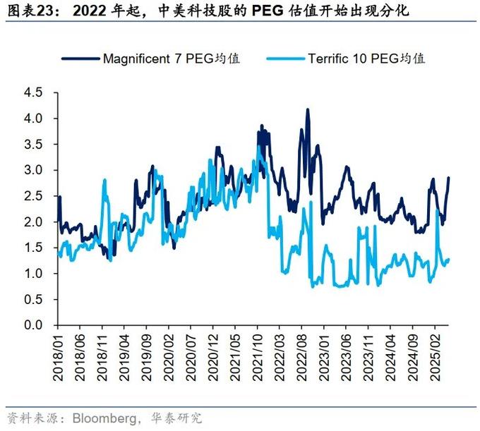 港股流动性改善_港股成长性提升_港美股交易需要的条件