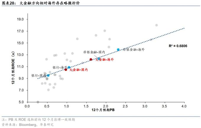 港美股交易需要的条件_港股成长性提升_港股流动性改善