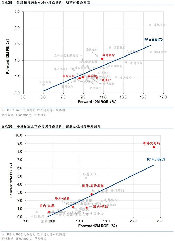 港股成长性提升_港美股交易需要的条件_港股流动性改善