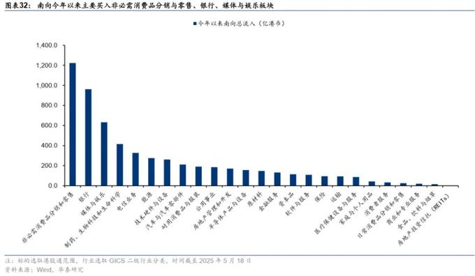 港股流动性改善_港股成长性提升_港美股交易需要的条件