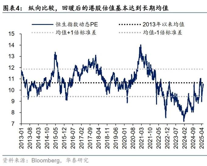 港股流动性改善_港美股交易需要的条件_港股成长性提升