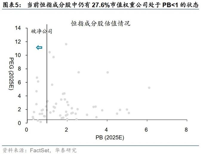 港美股交易需要的条件_港股成长性提升_港股流动性改善