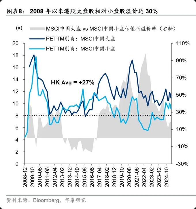 港股成长性提升_港美股交易需要的条件_港股流动性改善