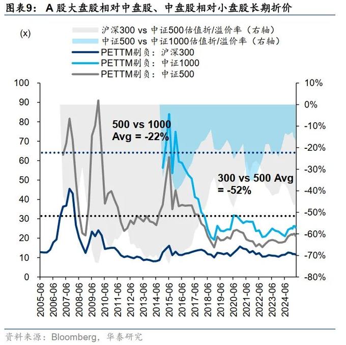 港股流动性改善_港股成长性提升_港美股交易需要的条件